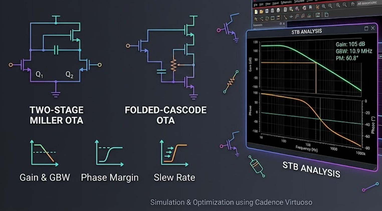 Analysis and Design of Operational Transconductance Amplifiers (OTAs)