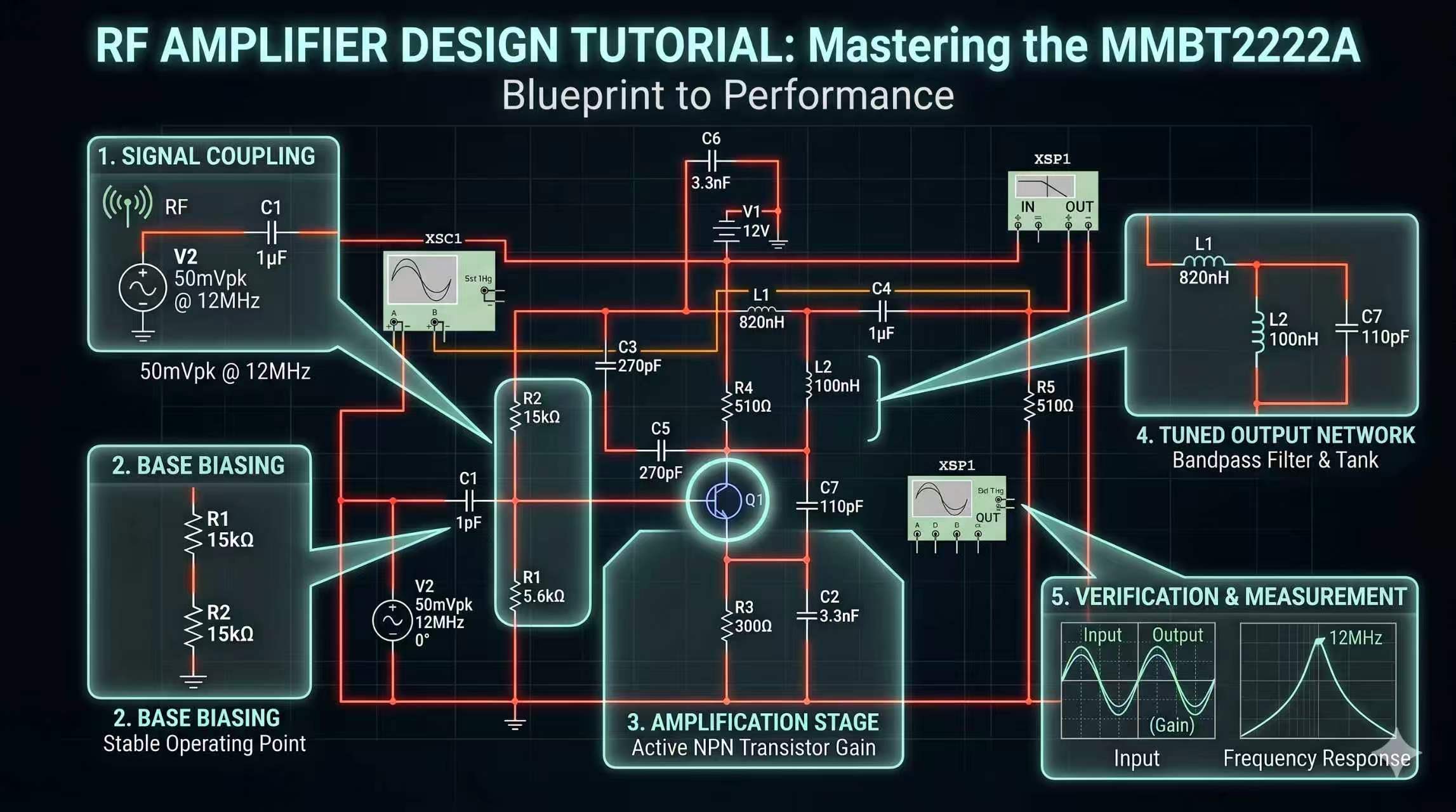 High-Frequency Small Signal Amplifier using MMBT2222A